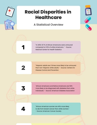 Free  Template: Pastel Color Medical Infographic Template