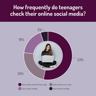 Free  Template: Teenager Social Media Uses Frequency Pie Chart Template