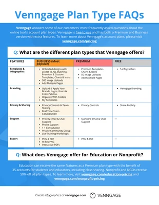 business  Template: Product Tool Account Plan Type FAQ Infographic Template