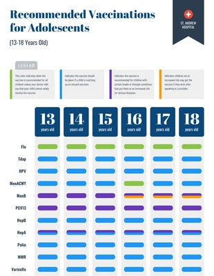 premium  Template: Adolescent Vaccinations Schedule Timeline Infographic Template