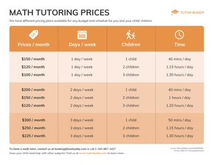 Free  Template: Tutor Option Pricing Comparison Infographic Template