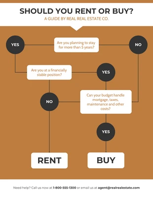 Free  Template: Real Estate Flowchart Template