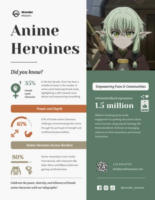 business  Template: Anime Heroines Infographic Template