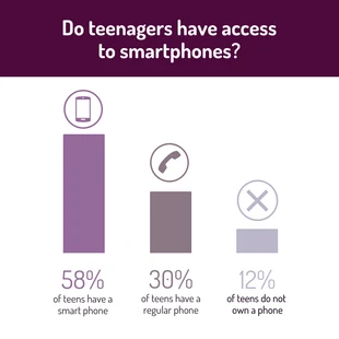 Free  Template: Teen Mobile Smartphone Bar Chart