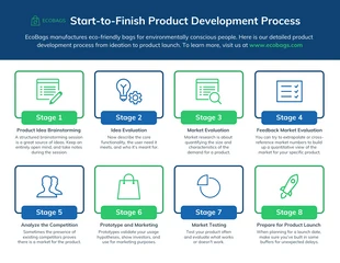 business  Template: Product Development Process Infographic Template