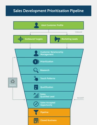 business  Template: Prioritization Pipeline Flow Chart Diagram Template