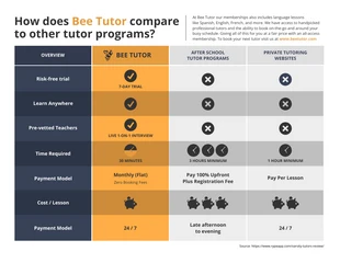 business  Template: Marketing Competitor Comparison Chart Infographic Template