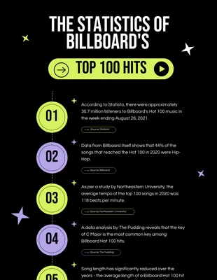 Free  Template: Statistics of Billboard Music Infographic Template