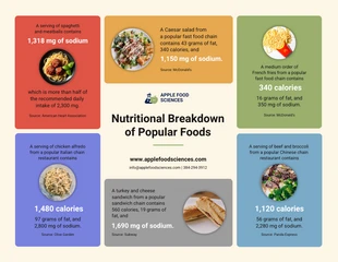 Free  Template: Nutritional Breakdown of Popular Foods Infographic Template