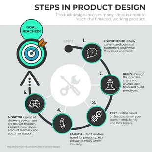 Free  Template: 5 Step in Product Design Process Steps Infographic Template