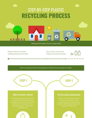 premium  Template: Steps to Recycle Plastic Process Infographic Template