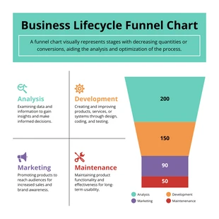 premium  Template: Business Lifecycle Funnel Chart Template