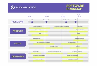 Free  Template: Purple Green Simple Software Roadmap Template