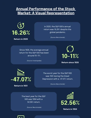 Free  Template: Stock Market Annual Performance Infographic Template