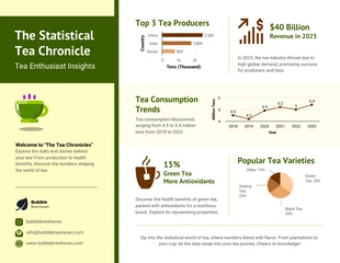 Free  Template: The Statistical Tea Chronicle Infographic Template