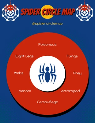 Free  Template: Cartoon Spider Circle Map Diagram Template