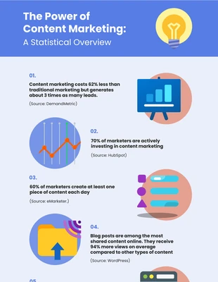 Free  Template: Power of Content Marketing Infographic Template