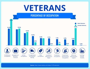 business  Template: Veterans Occupation Bar Chart Template