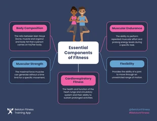 Free  Template: Components of Human Fitness Mind Map Template