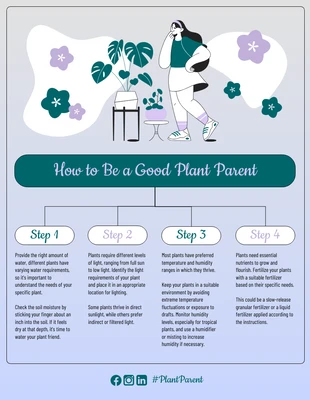 premium  Template: Planting Process Mind Map Template