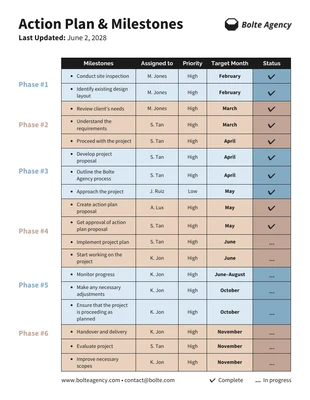 Free  Template: Plan of Action And Milestones Template