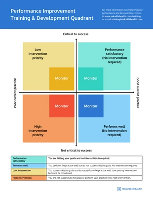 business  Template: Healthcare Performance Training Venn Diagram Template