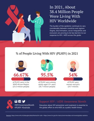 Free  Template: Percentage of People With HIV Infographic Template