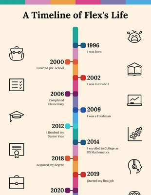 Free  Template: Person Life Timeline Infographic Template