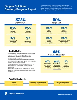 premium  Template: Sprint Progress Report Template