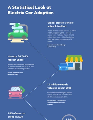 Free  Template: Electric Car Adoptions Infographic Template