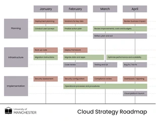 Free  Template: Earth Tones Cloud Platform Roadmap Template