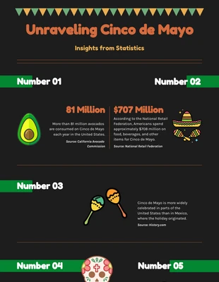 Free  Template: Unraveling Cinco De Mayo Infographic Template