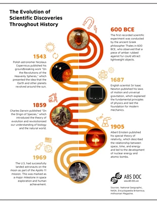 premium  Template: Evolution of Scientific Discoveries Infographic Template