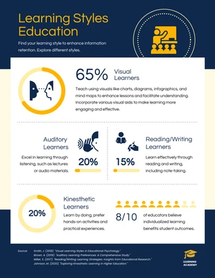 Free  Template: Learning Styles Education Infographic Template