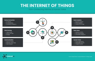 Free  Template: Internet Tech Annotated List Infographic Template