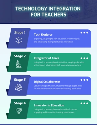 Free  Template: Technology Integration for Teachers Infographic Template