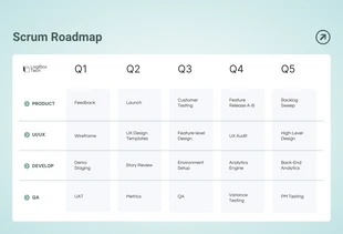 Free  Template: Light Green Minimalist Scrum Roadmap Template