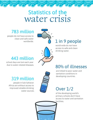 premium  Template: Water Crisis Infographic Template