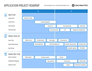 Free  Template: Blue Application Project Roadmap Template