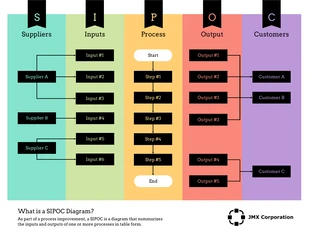 premium  Template: SIPOC Diagram Example Template