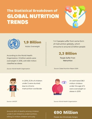 Free  Template: Global Nutrition Trends Infographic Template