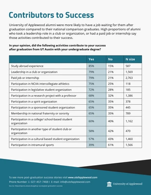 Free accessible Template: Alumni Employment Success Comparison Infographic Template