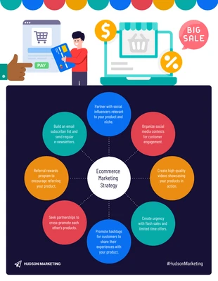 premium  Template: Simple Ecommerce Marketing Strategy Mind Map Template