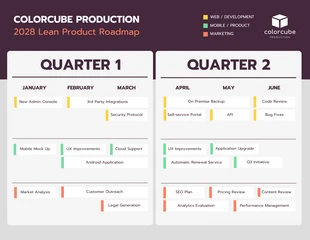 business  Template: Horizontal Lean Product Roadmap Template