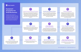 business  Template: Business Process Workflow Diagram Template