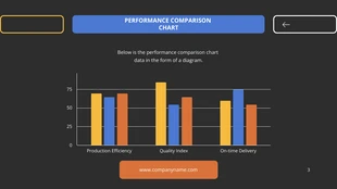 Dark And Colorful Visual Chart Presentation - Page 4