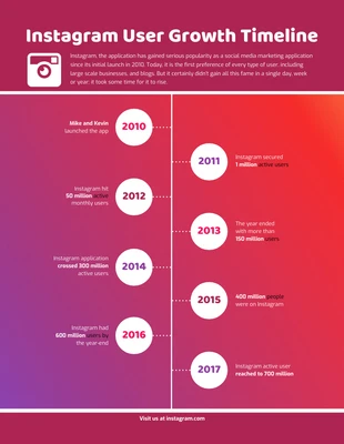 business  Template: Gradient Instagram User Growth Timeline Infographic Template