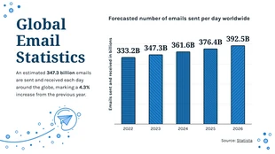 Free accessible Template: Global Email Statistics Column Bar Chart Template