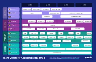 business  Template: Vibrant Team Quarterly App Development Roadmap Template