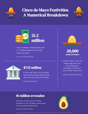 Free  Template: Cinco De Mayo Infographic Template